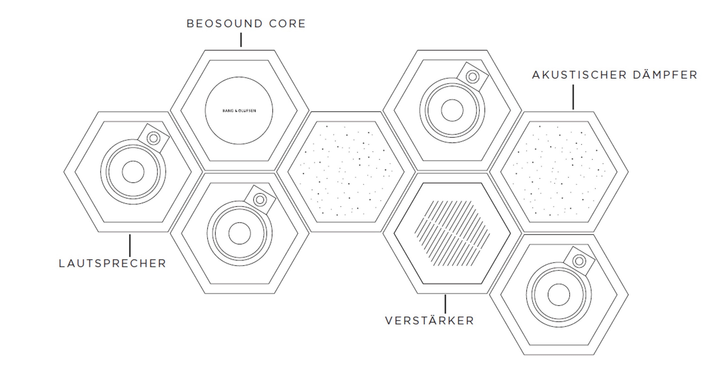 BeoSound Shape - schematische Darstellung einer Konfiguration